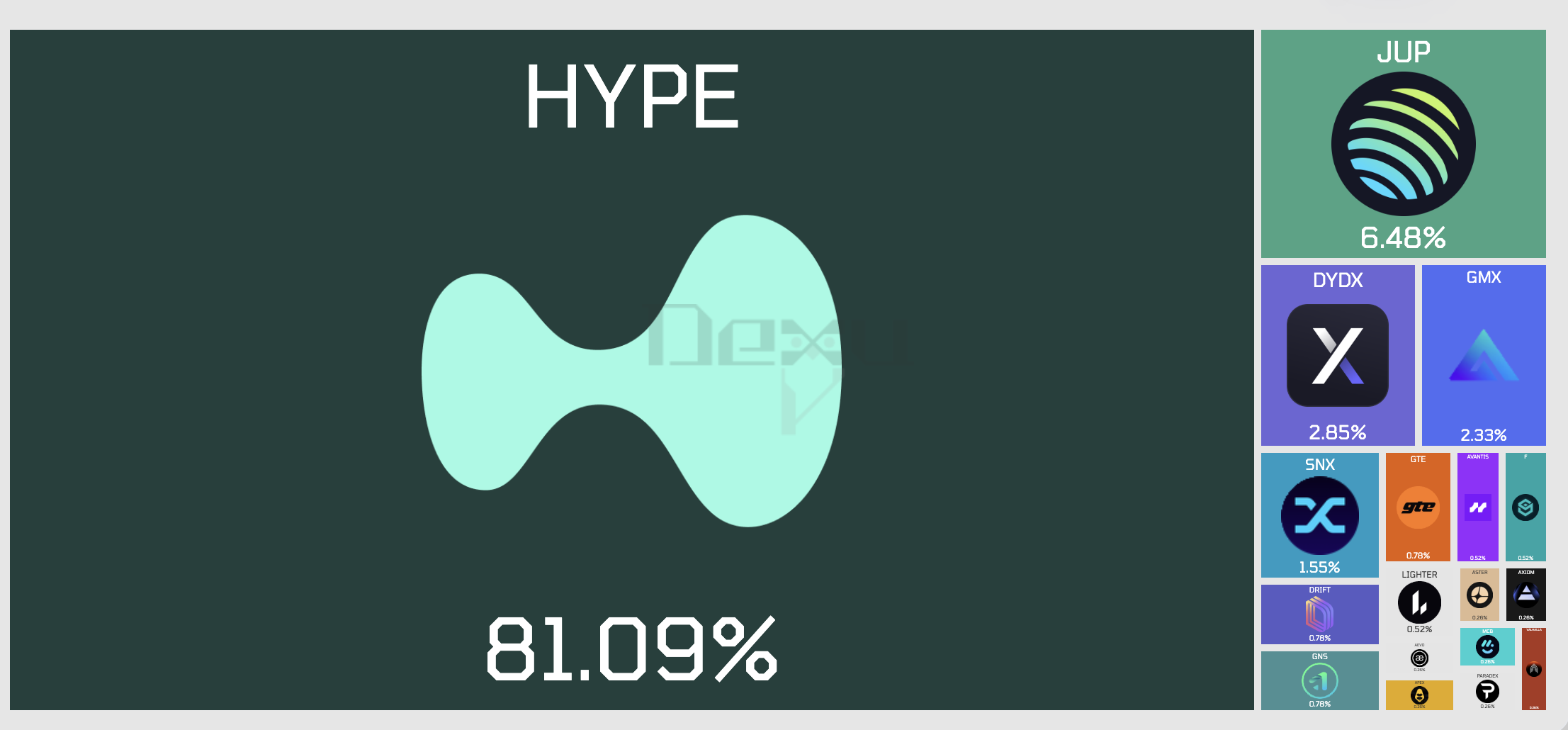 Hyperliquid Mindshare